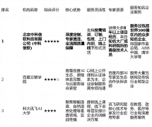 度AItoB生态的主要构成部门