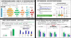 <b>单次调研3-15万元不等</b>