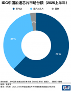 托平头哥含光800推理加快；千问APP颁布发表：投